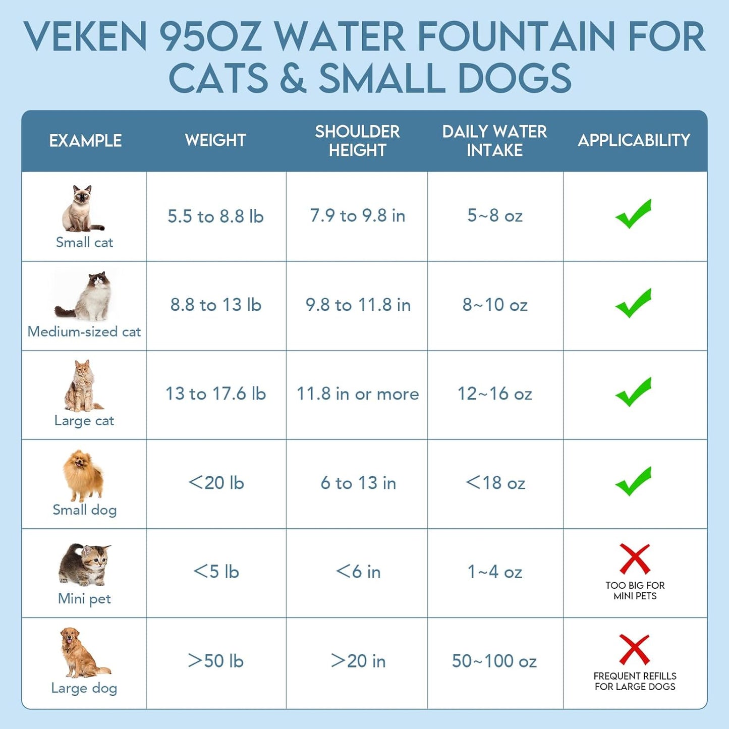 Innovation Award Winner 95Oz/2.8L Pet Fountain, Automatic Cat Water Fountain Dog Water Dispenser with Replacement Filters for Cats, Dogs, Multiple Pets (Grey, Plastic)