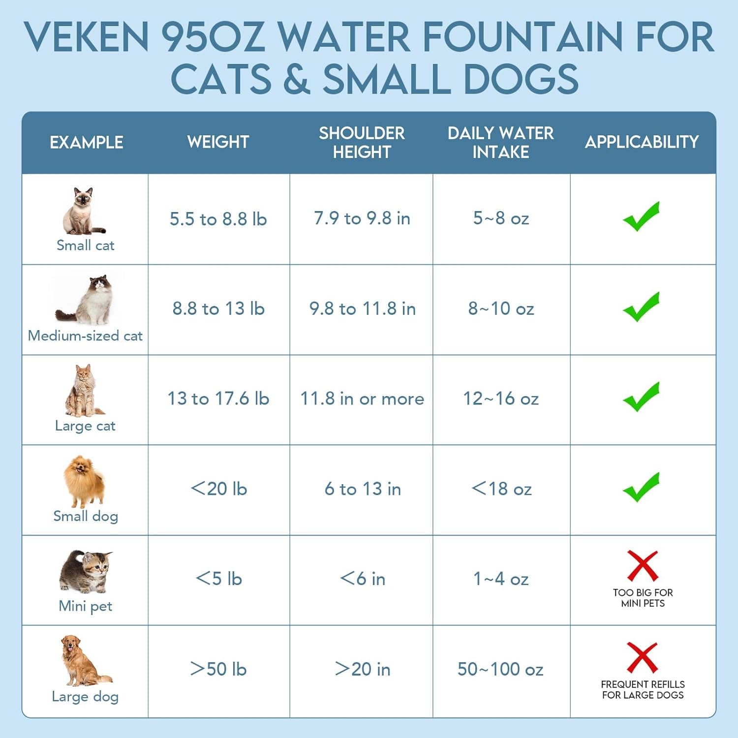 Innovation Award Winner 95Oz/2.8L Pet Fountain, Automatic Cat Water Fountain Dog Water Dispenser with Replacement Filters for Cats, Dogs, Multiple Pets (Grey, Plastic)